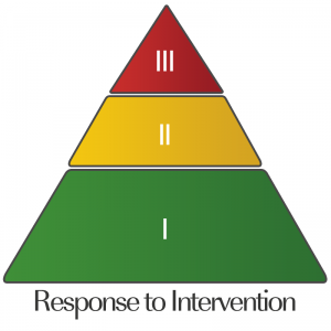 Read more about the article Progress Monitoring: RTI Procedures Commonly Use to Monitor Students’ Progress